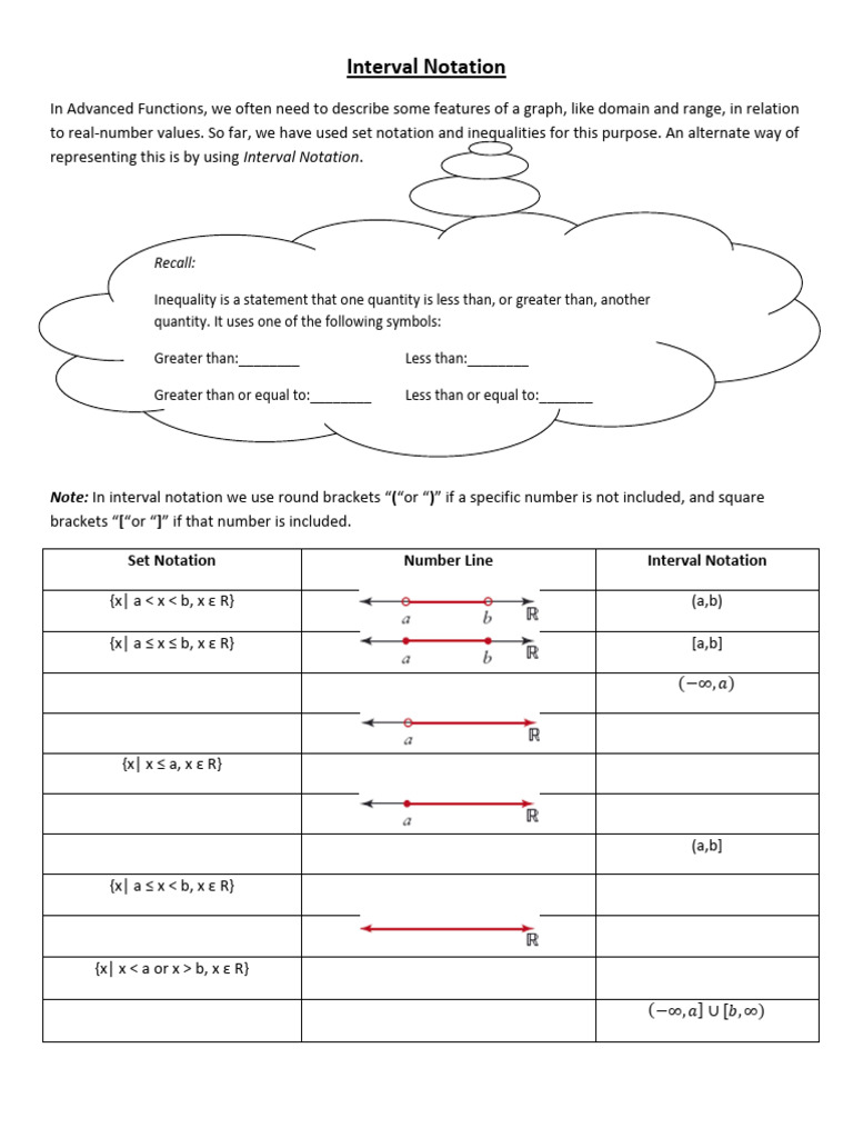 Understanding Interval Notation | PDF