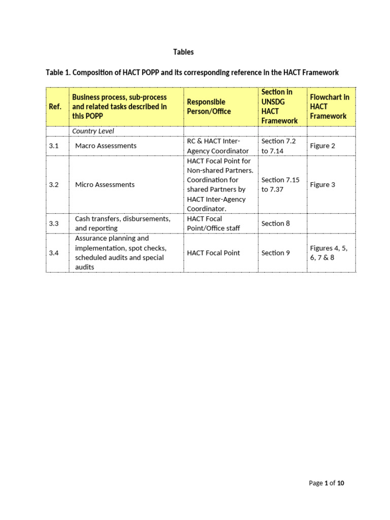 HACT Framework: Partner Risk Assessment | PDF | Risk | Audit