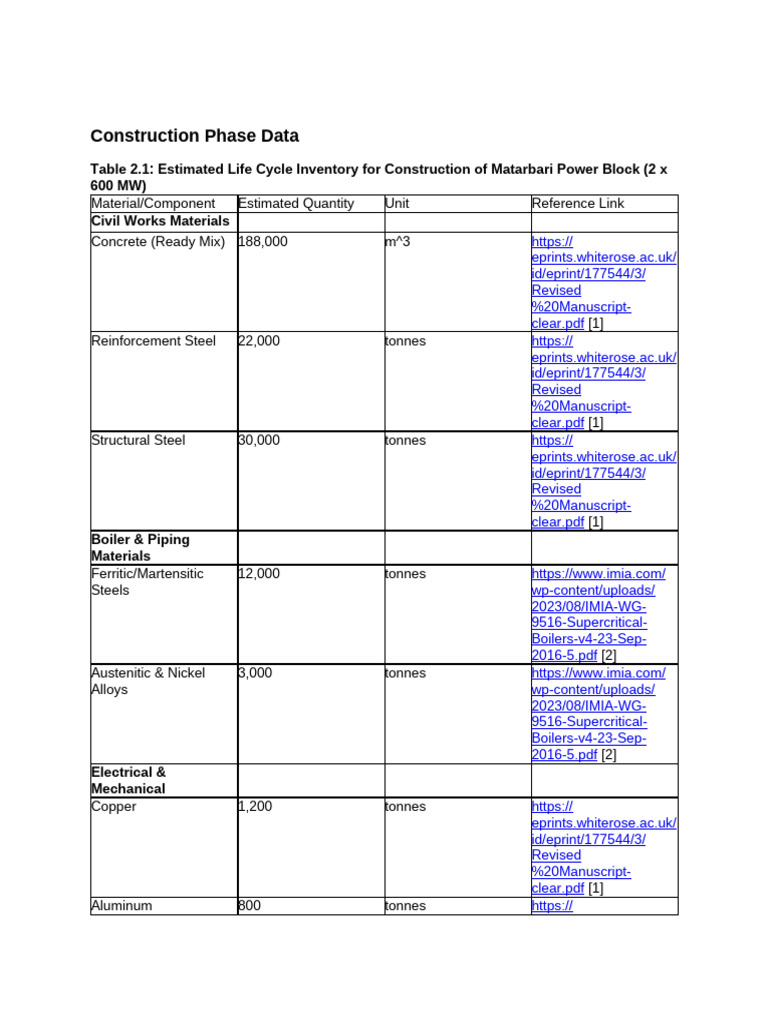 Matarbari Powerplant LCA Data | PDF | Bituminous Coal | Coal