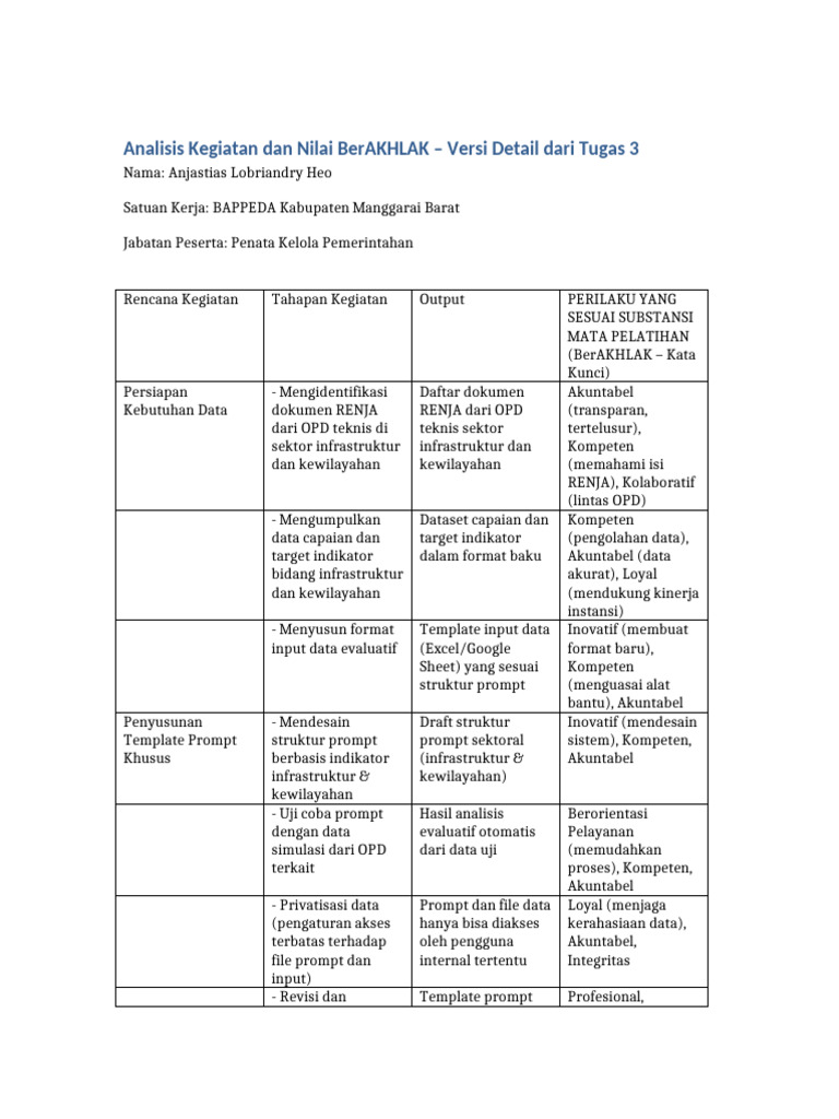 Tabel Rencana Kegiatan Dan Berakhlak Pdf