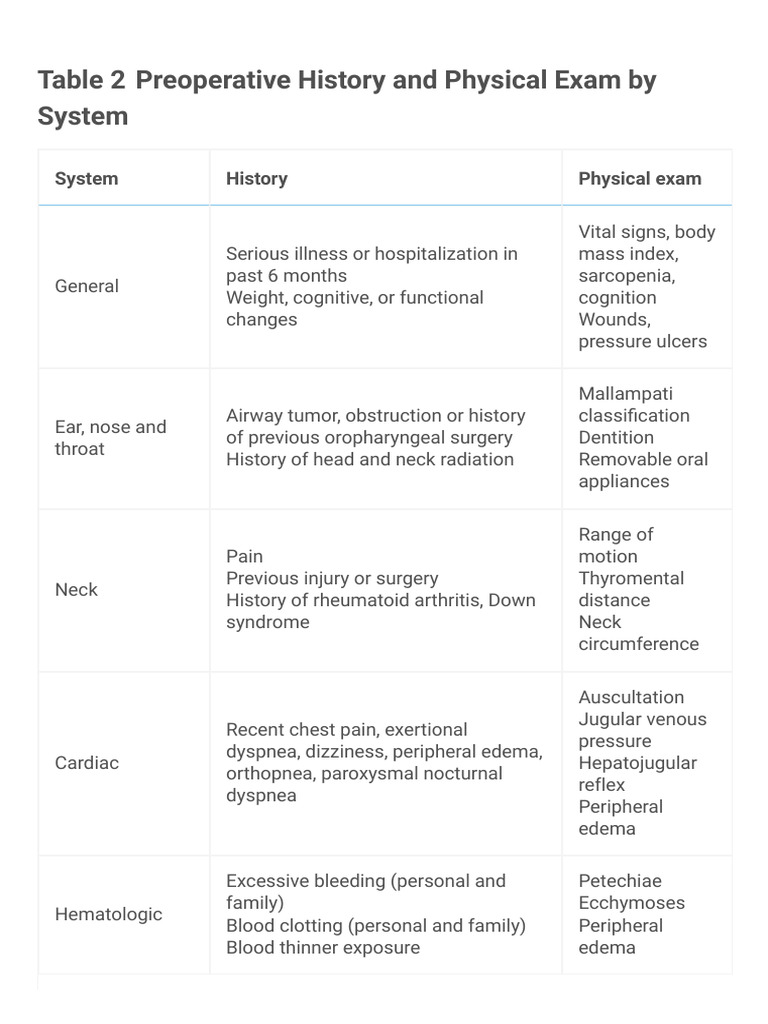 Mayo | PDF | Human Diseases And Disorders | Symptoms And Signs