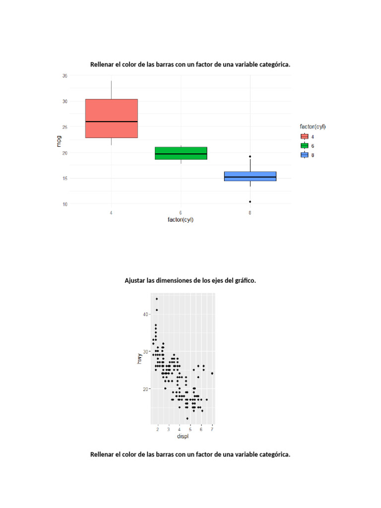 Graficos R | PDF