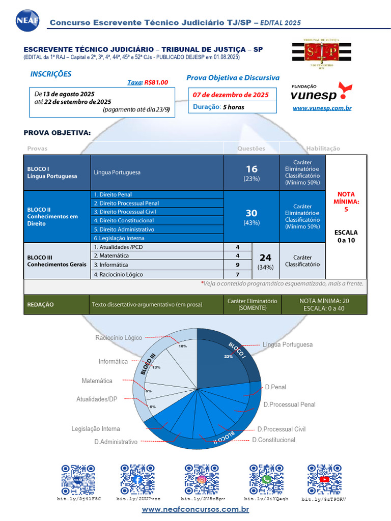 Edital Concurso Escrevente TJ/SP 2025 | PDF | Geometria | Microsoft Excel