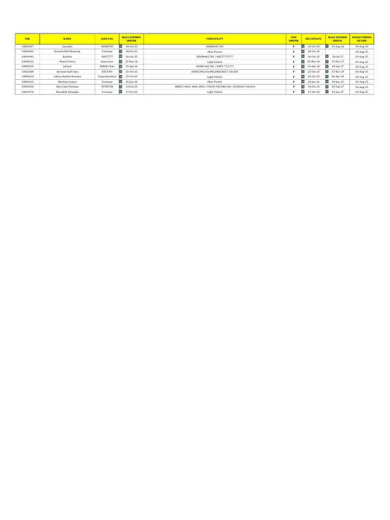 Simper Ready 03 Agustus 2025 | PDF