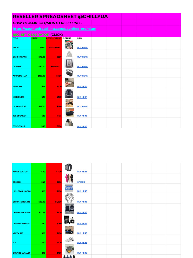 Reseller Spreadsheet for Profitable Items | PDF
