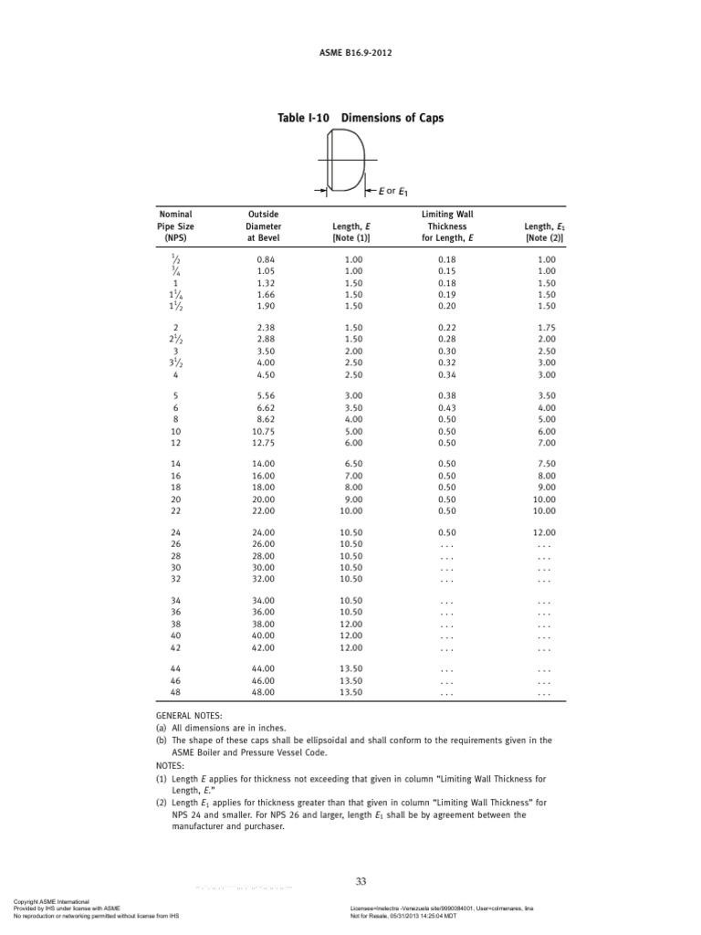 B16.9 Caps INCH | PDF | Plumbing | Mechanical Engineering