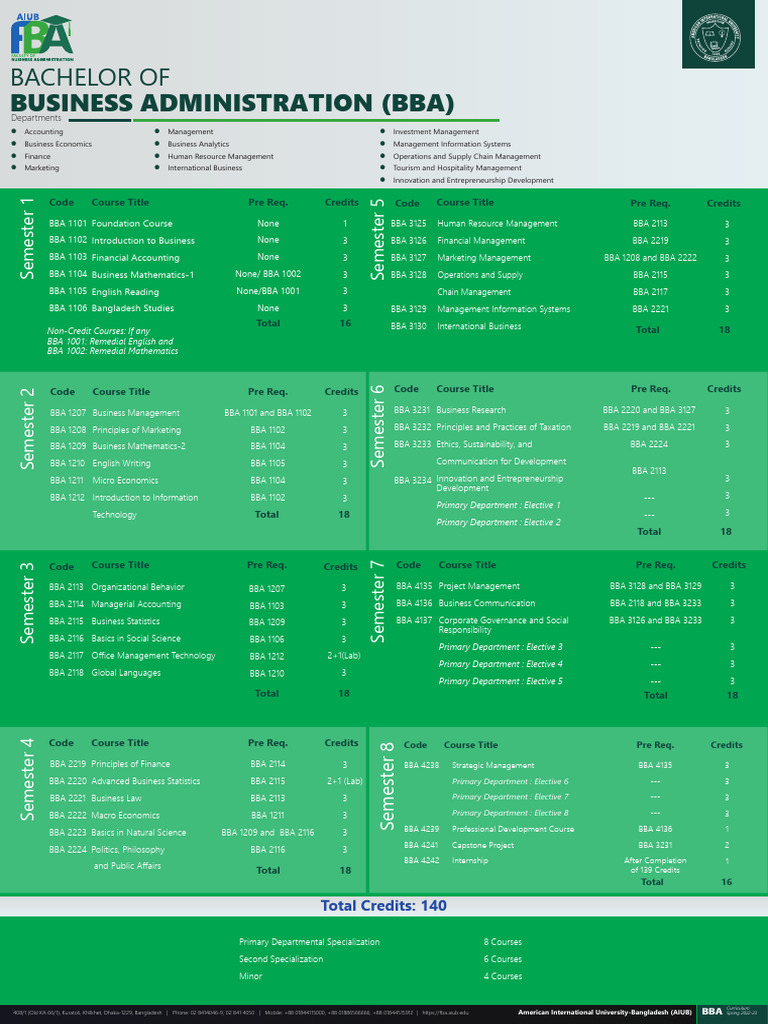 AIUB BBA Course Curriculum Overview | PDF | Human Resource Management ...