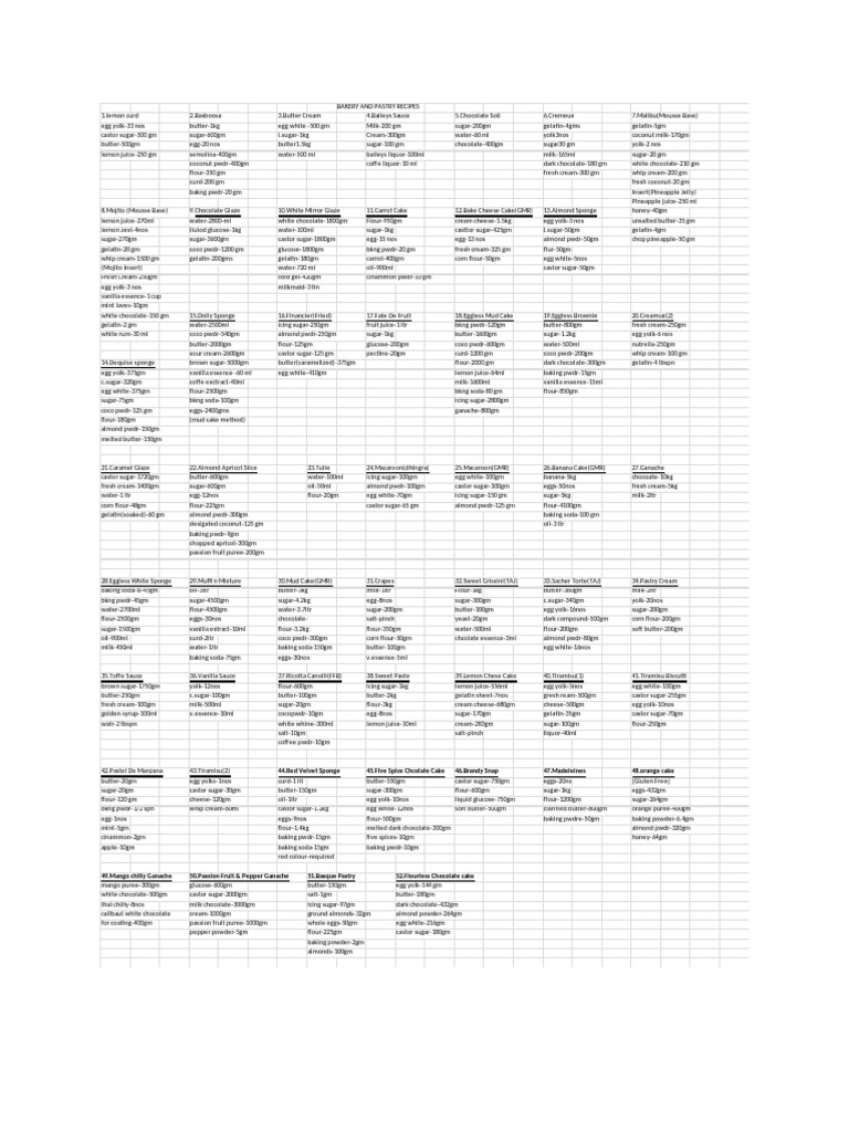 Pastry New Document | PDF | Cakes | Cheesecake