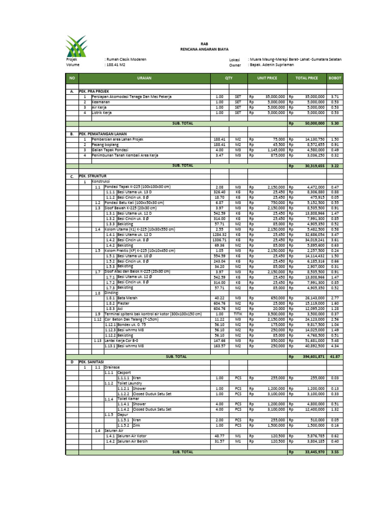 NO Uraian QTY Unit Price Total Price Bobot: RAB Rencana Angaran Biaya | PDF