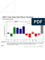 GMO 7-Year Forecast - Feb '12