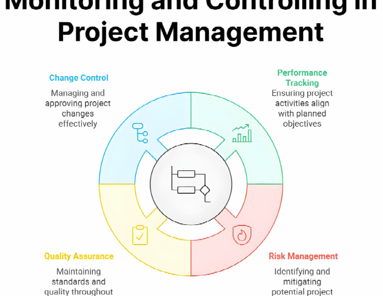 PM Monitoring | PDF