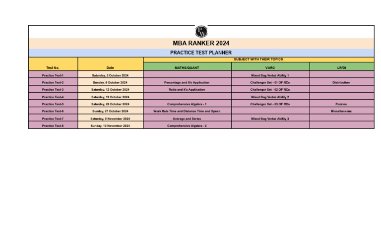 Test Planner - PDF Only - MBA Ranker 2024 | PDF