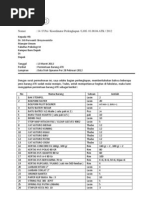 Surat Permintaan ATK