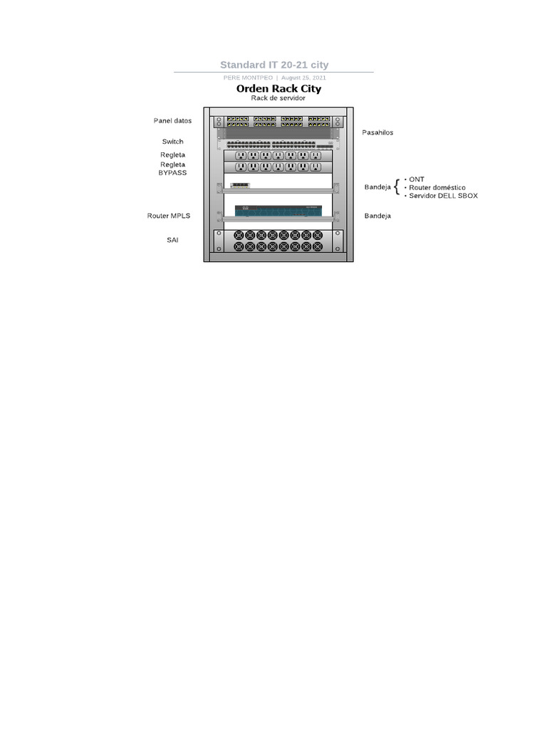 Orden Rack City | PDF