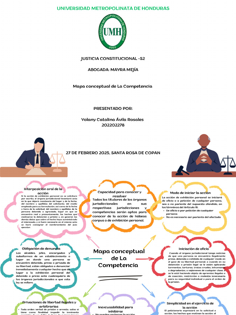 Mapa Conceptual de La Competencia | PDF