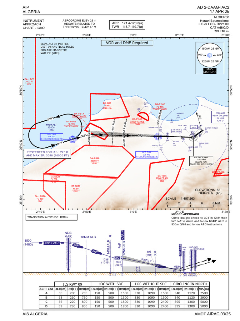 IAC2 Instrument Approach Chart | PDF | Radio Technology | Avionics