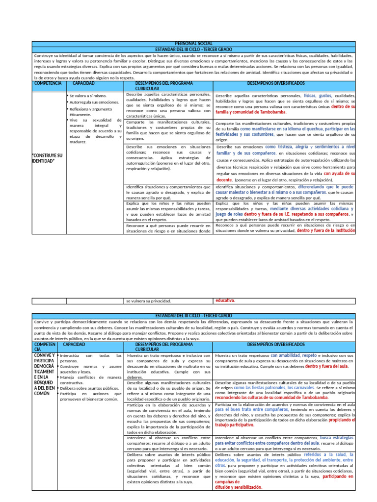 Identidad y convivencia en tercer grado | PDF | Autorregulación ...