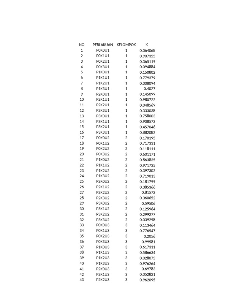 Data Rak Analysis Results | PDF