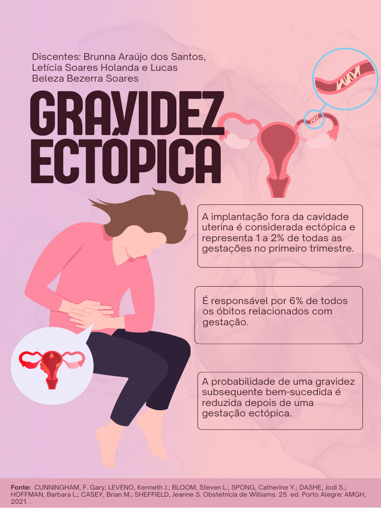 Gravidez Ectópica: Diagnóstico e Tratamento | PDF | Gravidez | Doenças ...