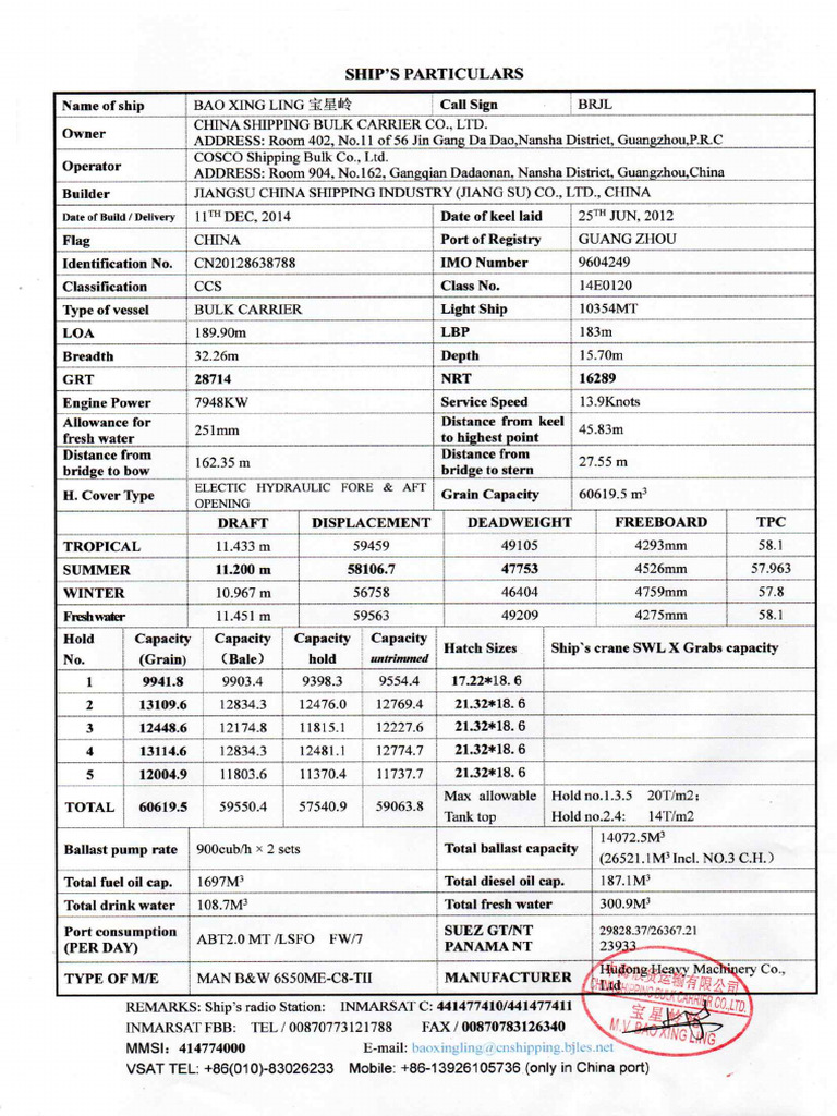 9.ship Particulars | PDF