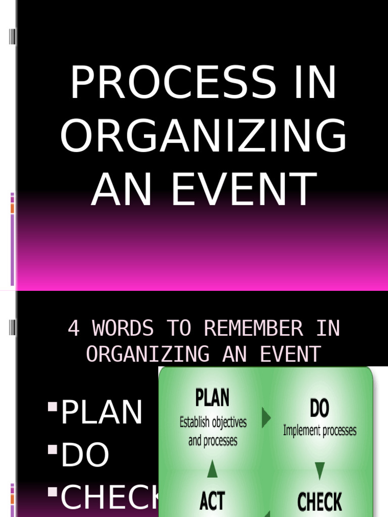 Event Organization Process Guide | PDF | Marketing | Advertising