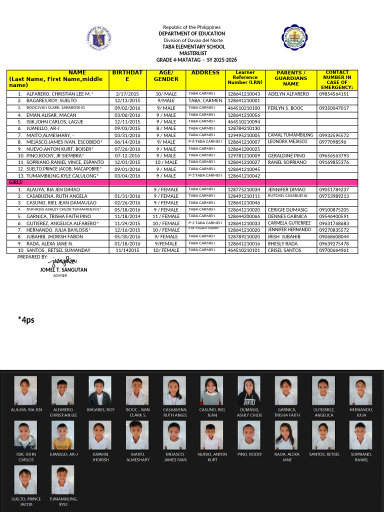 Grade 4 Masterlist SY 2025-2026 | PDF | Chess Theory | Chess