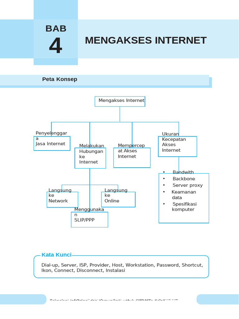Akses Internet Kelas 9: Dial-Up dan ISP | PDF