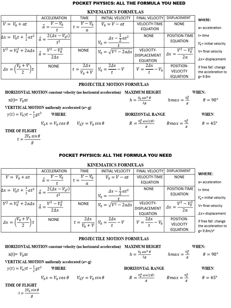 Pocket Physics Formula Guide | PDF | Force | Acceleration