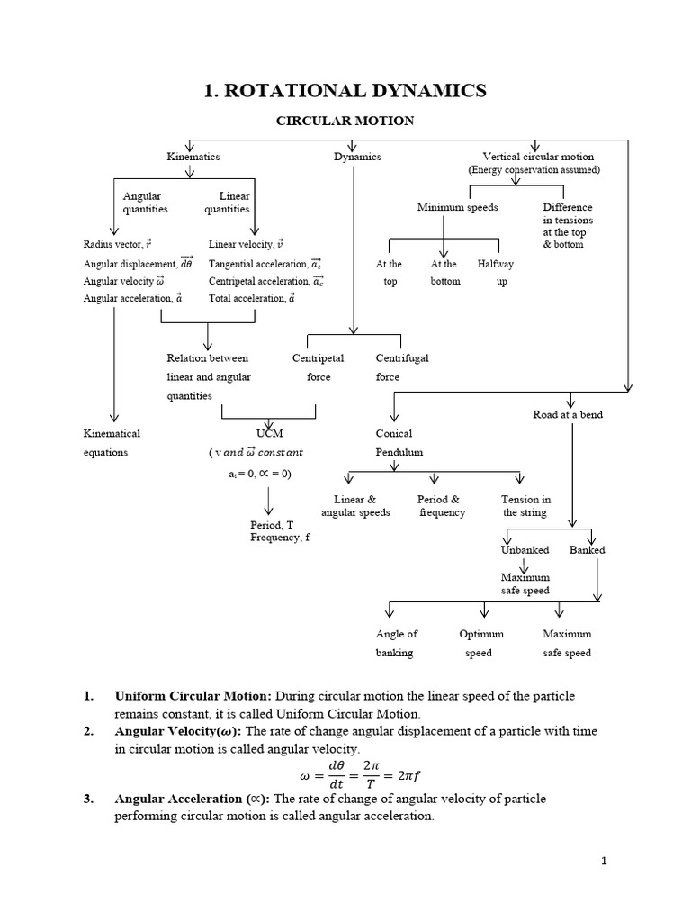 Understanding Rotational Dynamics Concepts | PDF | Rotation Around A ...