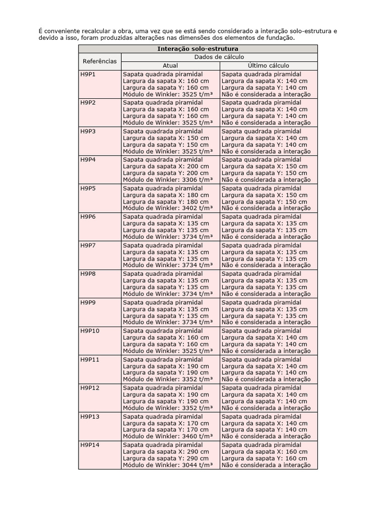 c-lculo-de-sapatas-com-m-dulo-de-winkler-pdf