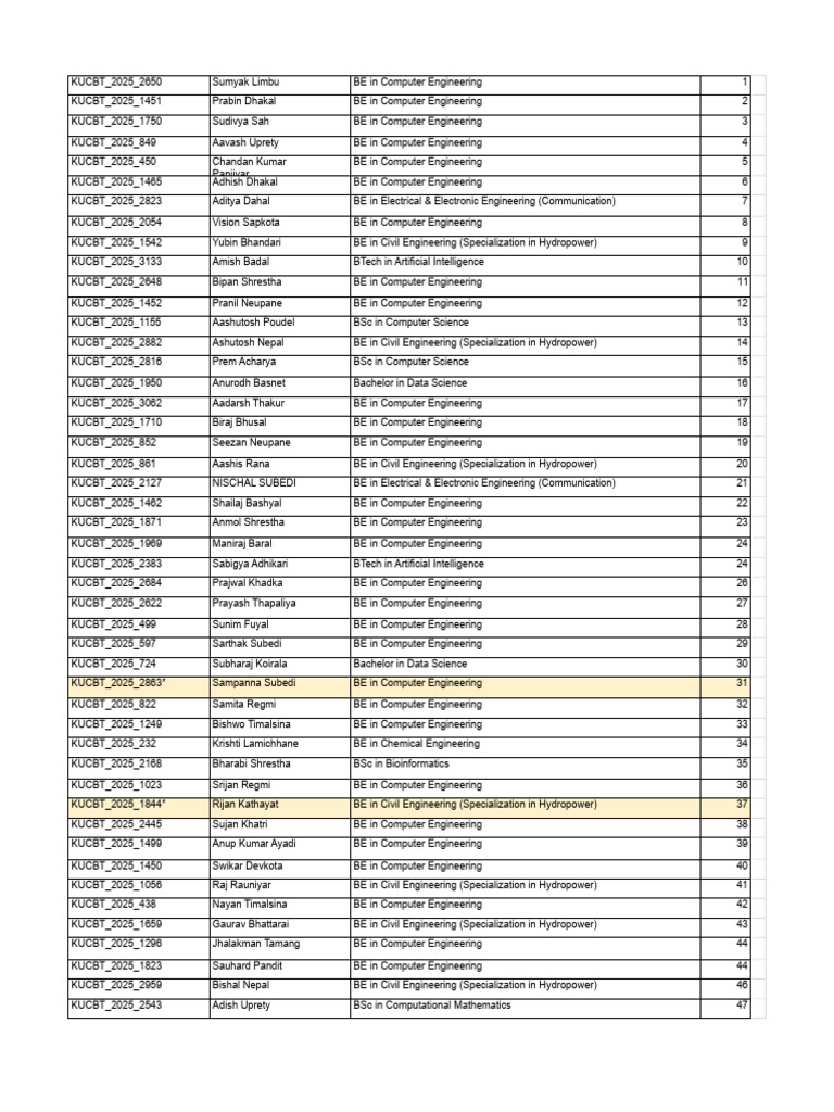 KU Engineering Rank List 2025 | PDF | Computing | Engineering