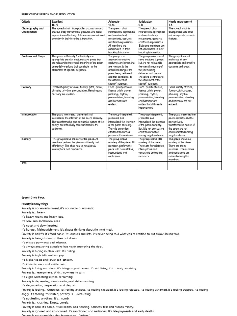 Speech Choir Rubrics for Performance | PDF | Poverty | Poverty ...