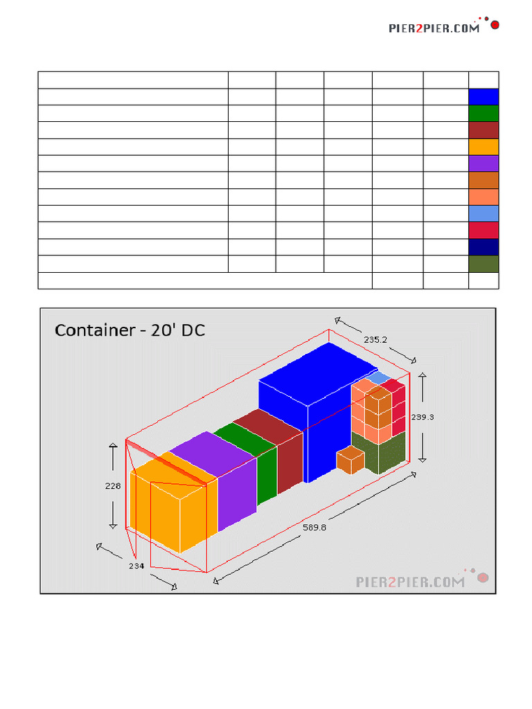 Equipment Packing Summary Report | PDF