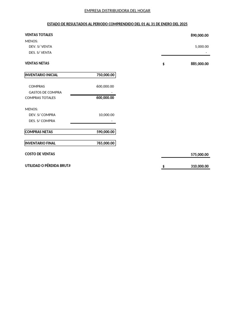 Estado de Resultados | PDF | Estado de resultados | Contabilidad financiera