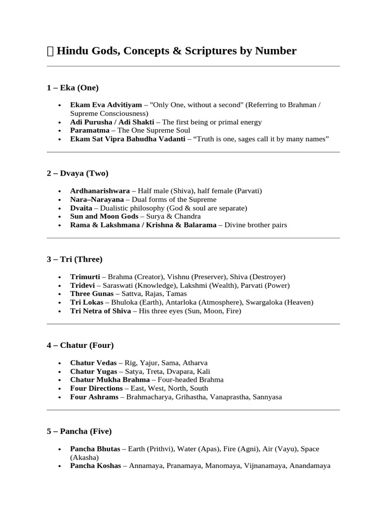 64 Significance in Hindu Body & Worship | PDF | Tantra | Devi
