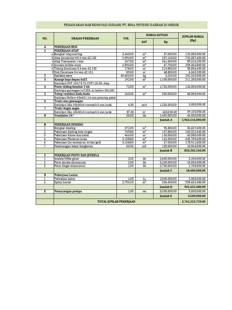 RAB Renovasi Gudang Gresik 2023 | PDF
