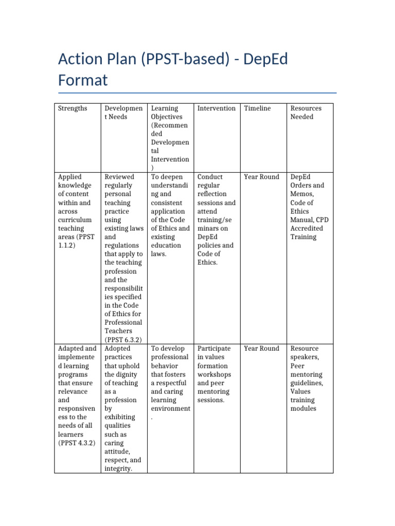 PPST-Based Action Plan for Educators | PDF | Learning | Mentorship