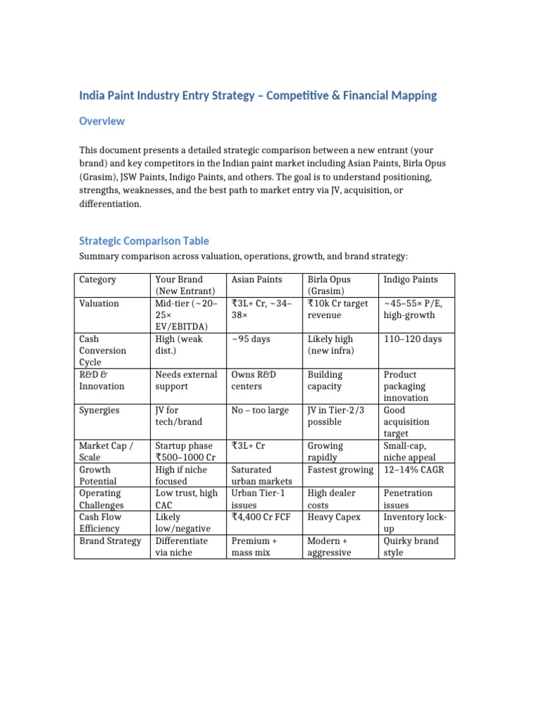 India Paint Market Entry Strategy Guide | PDF | Brand | Investing