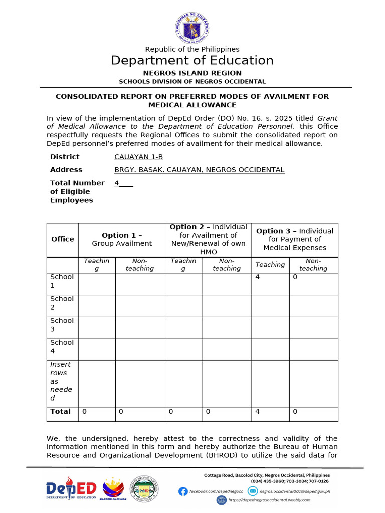 Medical Allowance Report for DepEd Personnel | PDF