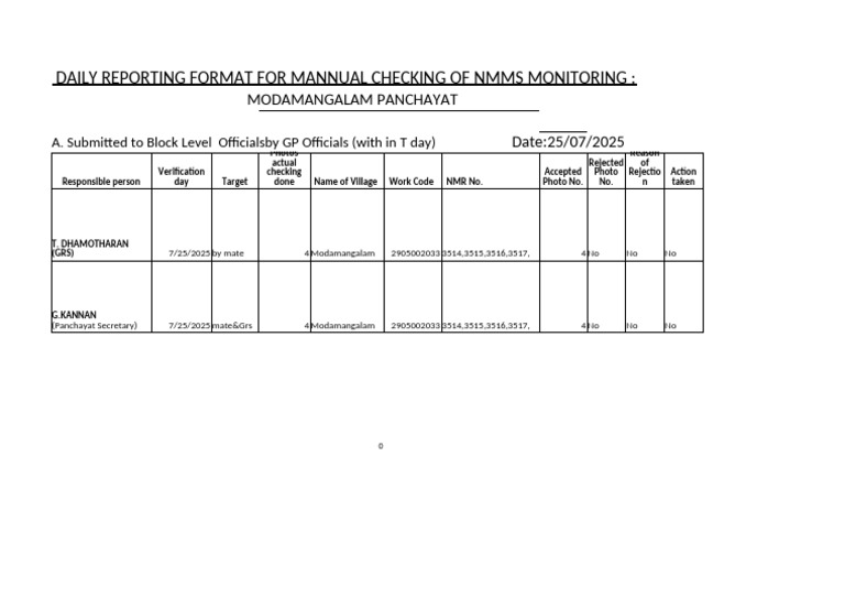 NMMS Daily Attendance Reporting Format | PDF