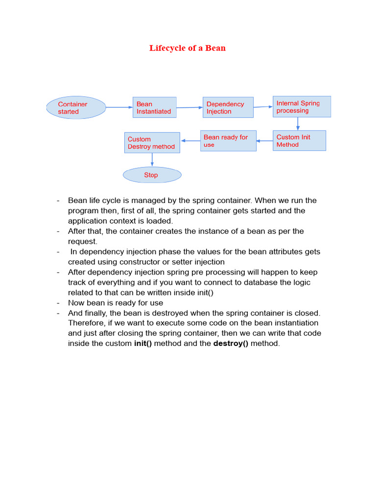 Spring Bean Lifecycle Management | PDF | Scope (Computer Science ...