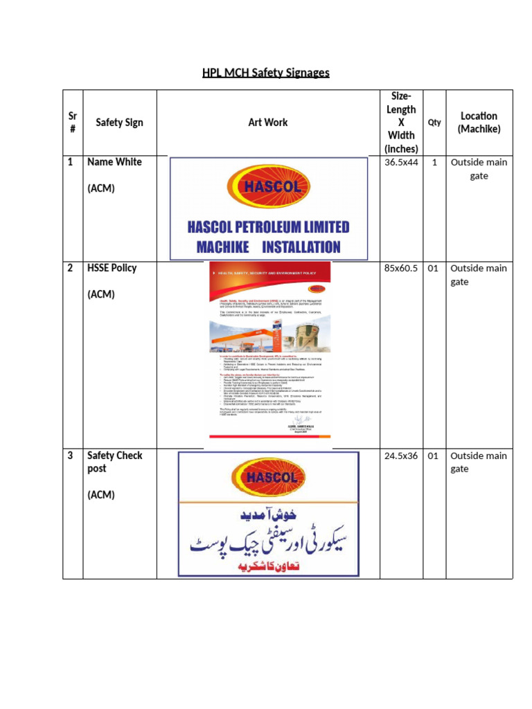 HPL MCH Safety Signages 2025 R1 | PDF | Fires | Safety