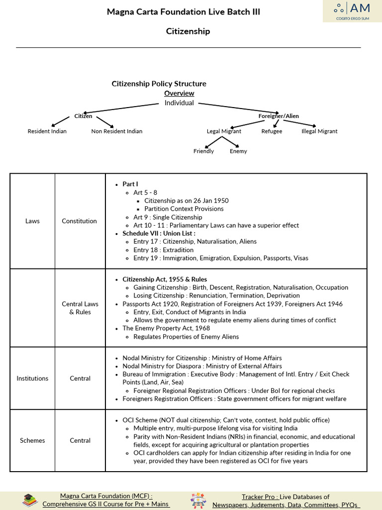 Citizenship Laws and Policies in India | PDF | International Relations ...