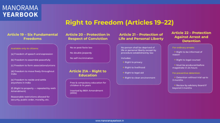 Right to Freedom: Articles 19-22 Overview | PDF | Habeas Corpus ...