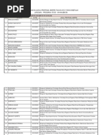 Download Jadual Ujian Skripsi 2012 by Stie Bultar SN89753443 doc pdf