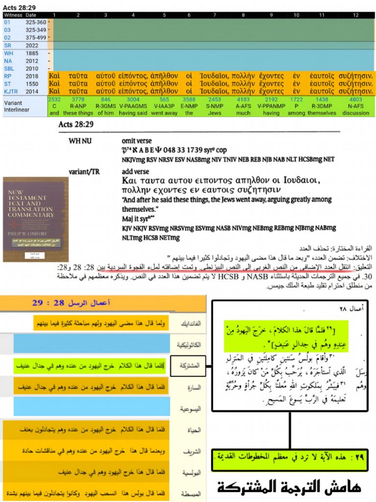اعمال ٢٨ - ٢٩ | PDF