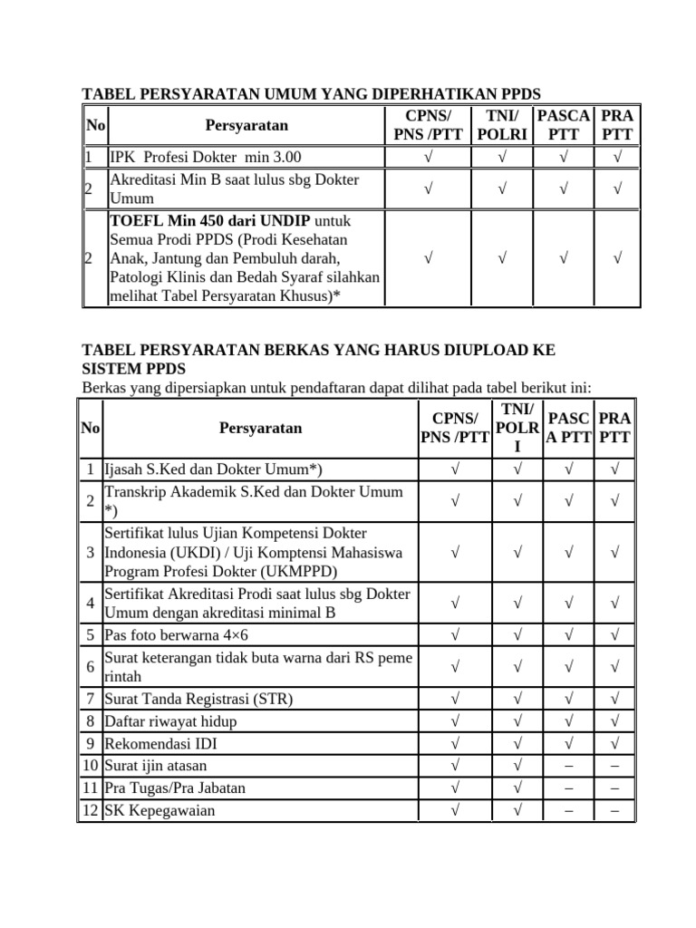 Persyaratan Pendaftaran PPDS 2023 | PDF
