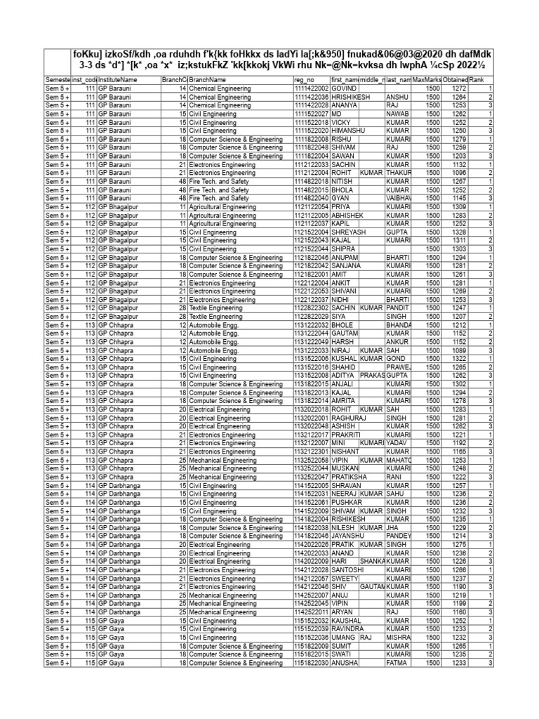Semester 5 Engineering Results 2020 | PDF | Electrical Engineering ...
