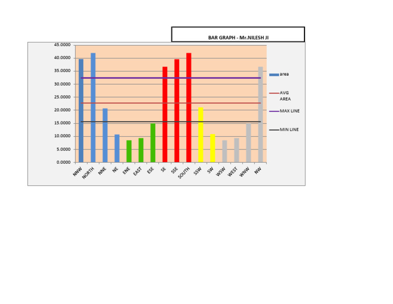 Graph | PDF