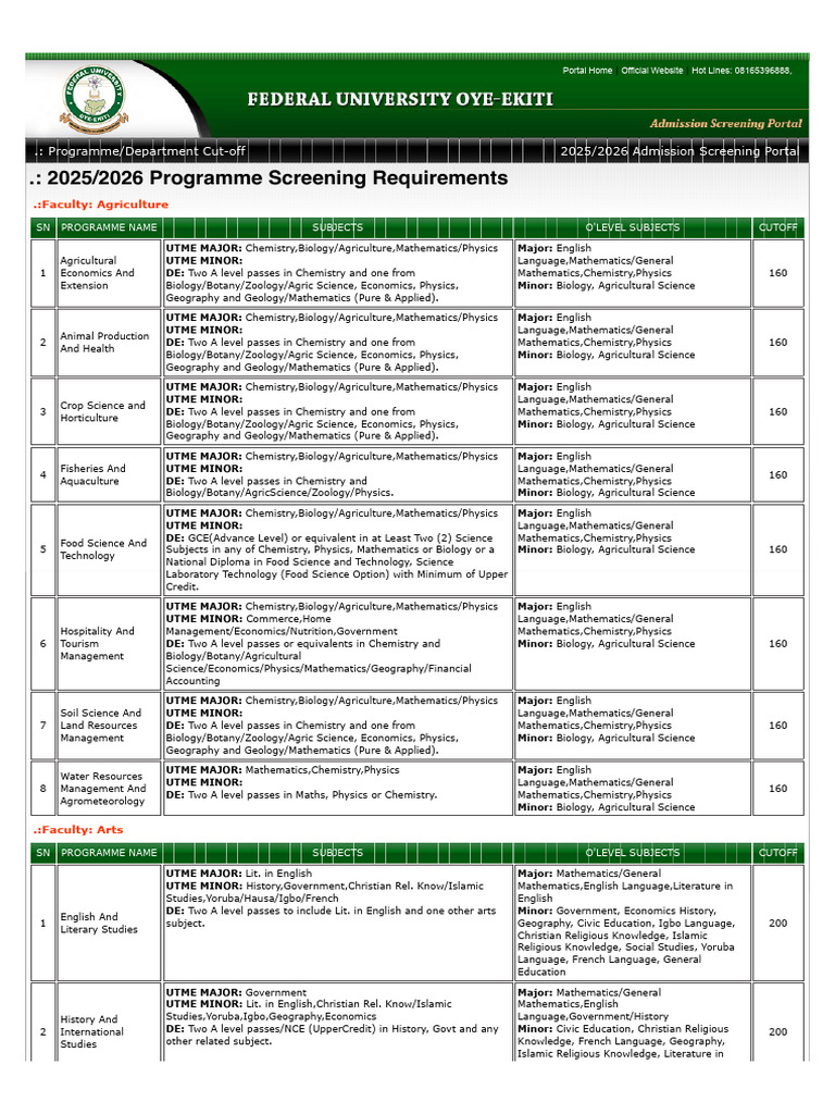 2025/2026 Admission Cut-off for Programs | PDF | Science | Engineering